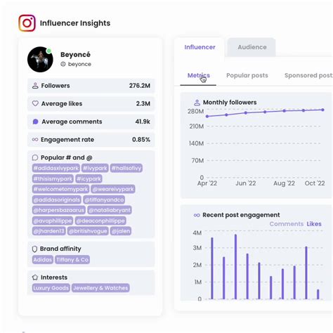 TOP 20 Polish influencers – and how to find more